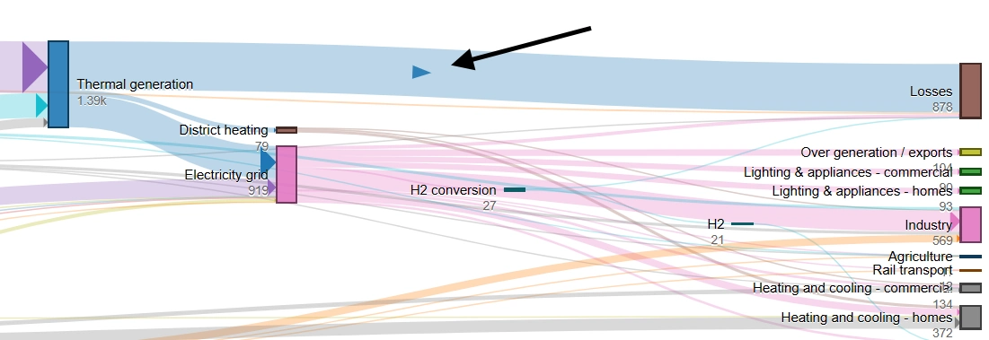 Highlight Arrow toggle in SankeyBUILDER, showing an animated arrow traveling along a changed flow