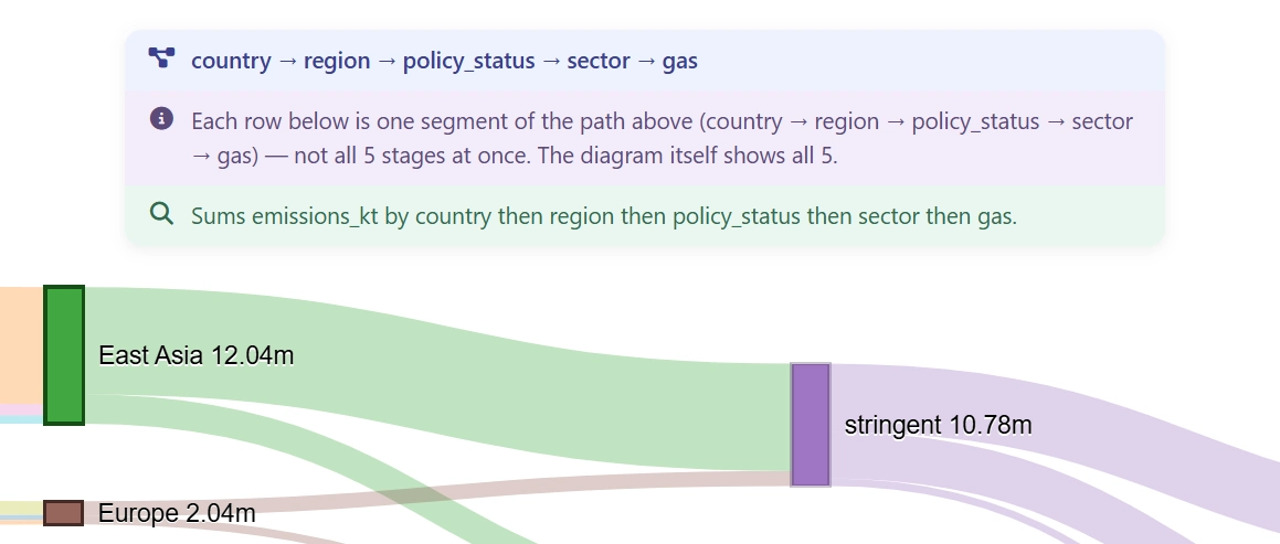 An Explore Info card in SankeyBUILDER showing the flow path and query used to build the diagram below it