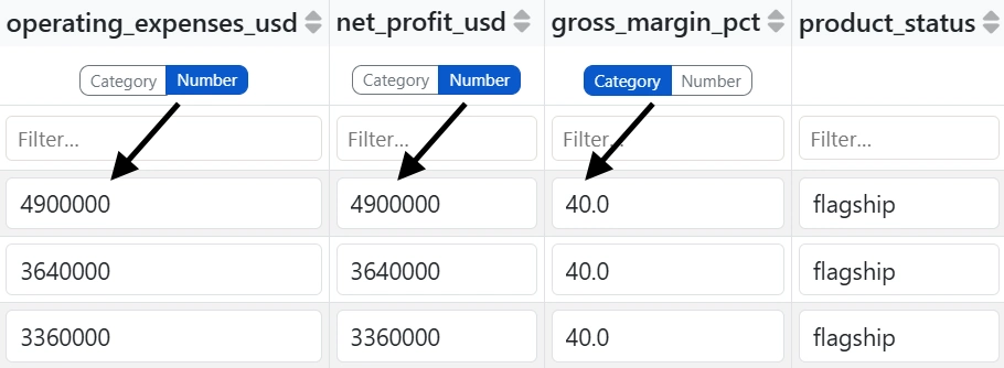 Category and Number toggle buttons under a numeric-looking column in the AI Data Explorer's Data tab
