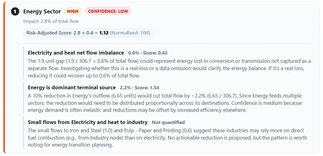 Flow Intelligence report tier legend showing High, Medium, and Low priority badges