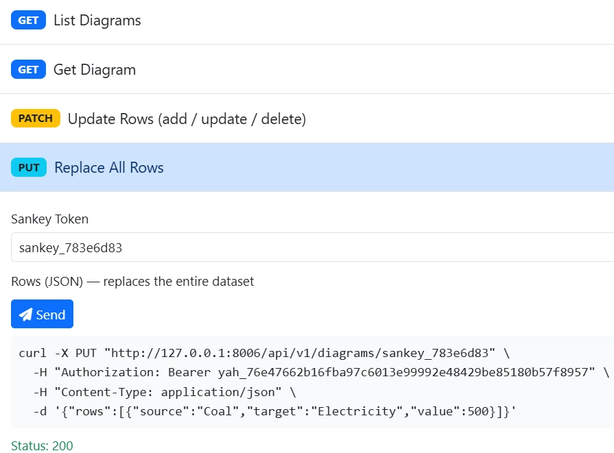 A SankeyBUILDER API request being tested in Postman
