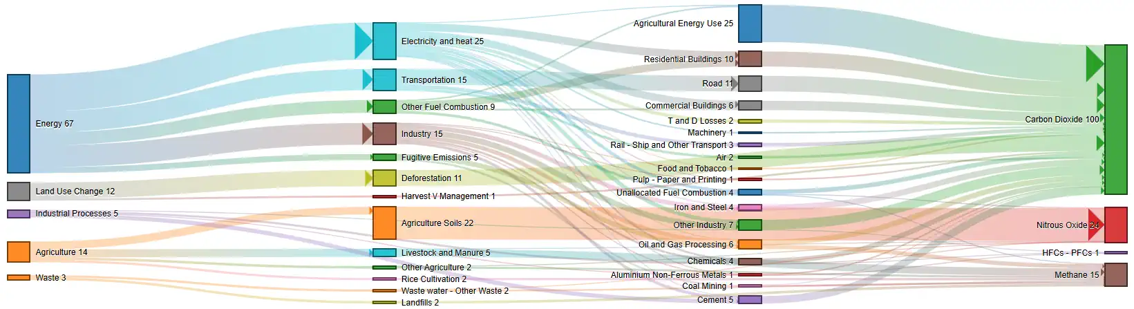 Flow Intelligence report opening page showing an Energy Sankey diagram