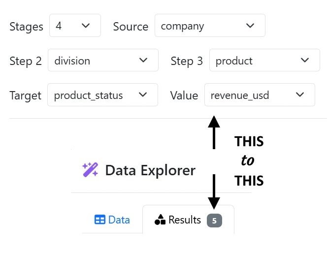 AI Data Explorer analyzing an uploaded dataset