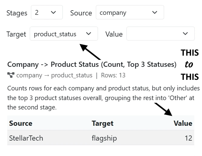 AI Data Explorer generating results from data with no numeric value column