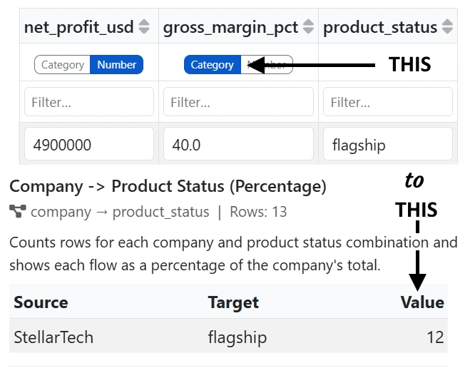 Marking a numeric-looking column as Category versus Number in AI Data Explorer