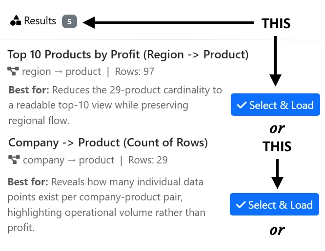 Several different Sankey diagram suggestions generated from the same dataset
